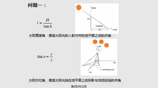数学建模国一答辩