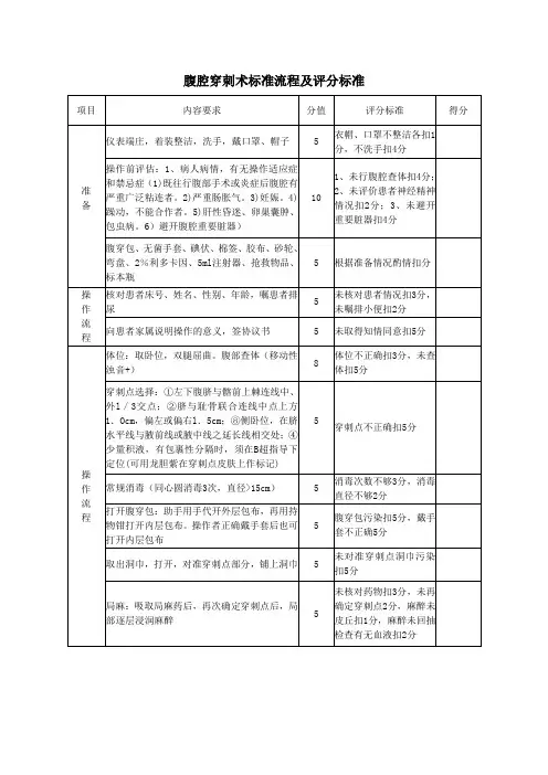 2_腹穿操作评分表