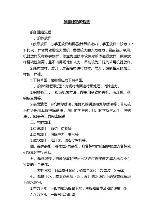 船舶建造流程图