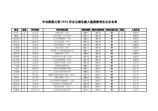 中央财经大学 2016年自主招生拟入选资格考生公示名单
