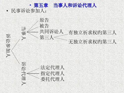当事人和诉讼代理人
