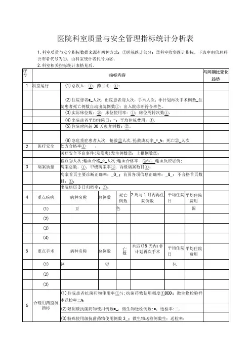 医院科室质量与安全管理指标统计分析表