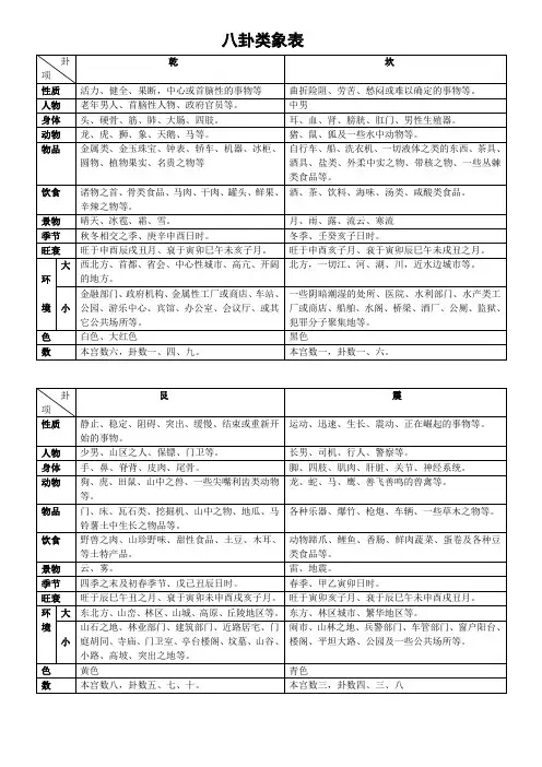 八卦类象