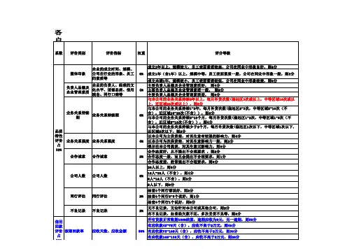 客户信用等级评定表(超实用)
