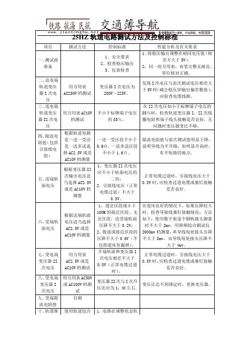 25HZ轨道电路测试方法及控制标准