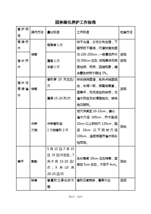 园林绿化养护工作标准