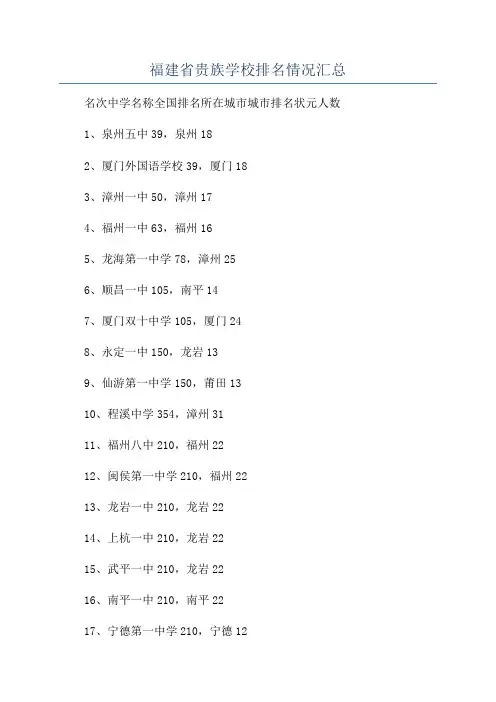 福建省贵族学校排名情况汇总