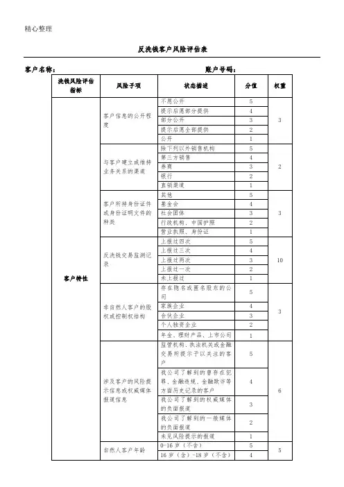 反洗钱客户风险评估表格模板