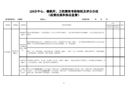 120分中心、健教所、卫校绩效考核细则及评分办法(政策法规和执法监督)