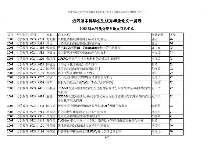 近四届本科毕业生优秀毕业论文一览表.