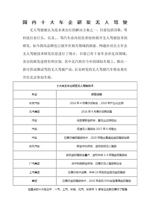 国内十大无人驾驶研发企业