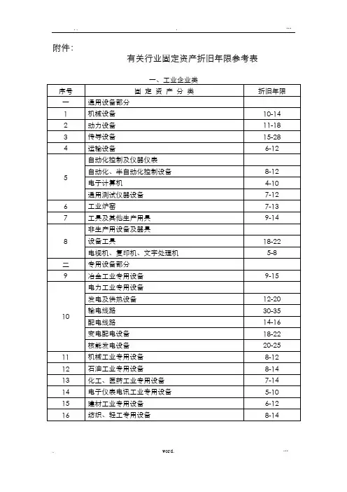 (最权威)各行业固定资产折旧年限表