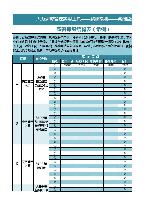 薪资等级结构表(示例)excel模板