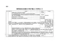 通信基础设施建设与保护重点工作责任分工