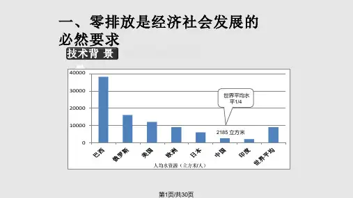 工业循环水零排放PPT课件