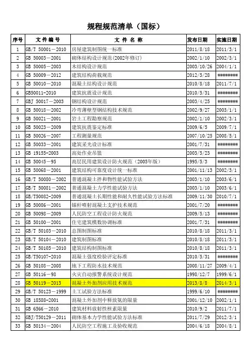 规范目录(国标、地标、行标)