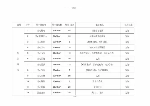 安全警示标志、标识清单