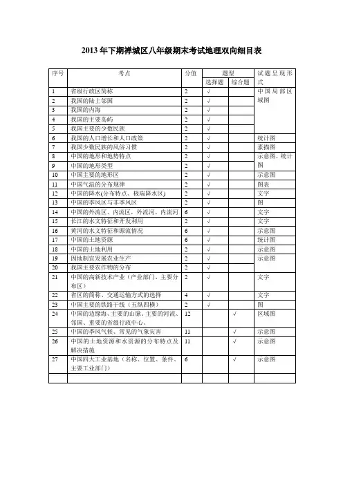 2013年下期禅城区八年级地理考试双向细目表