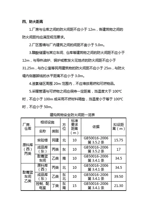 四、防火间距