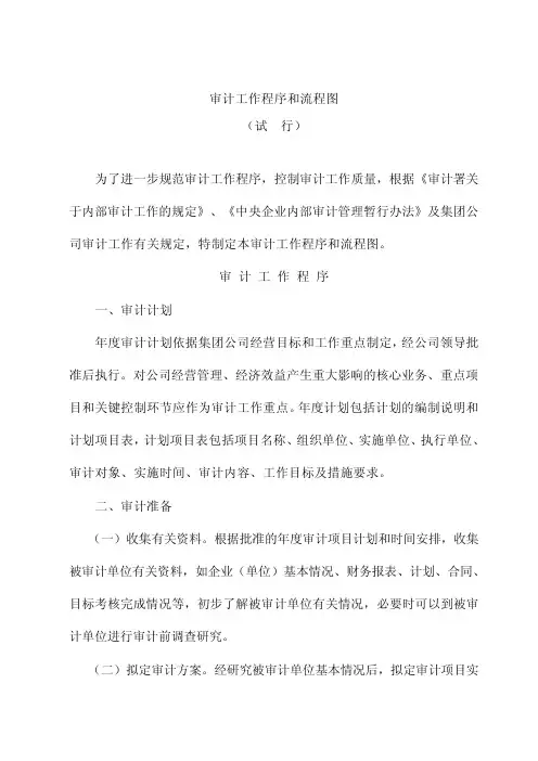 审计工作程序和流程图