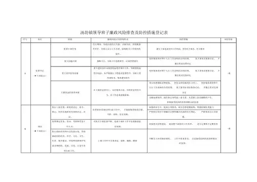汤坊镇领导班子廉政风险排查与防控措施登记表