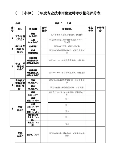 中小学教师专业技术岗位竞聘考核量化评分表