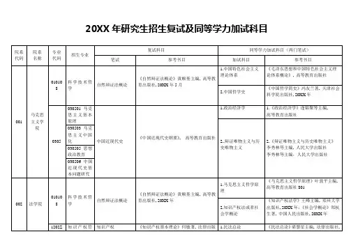 2022年研究生招生复试及同等学力加试科目