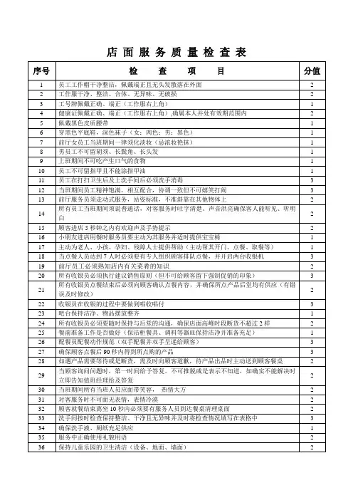 店面服务检查表