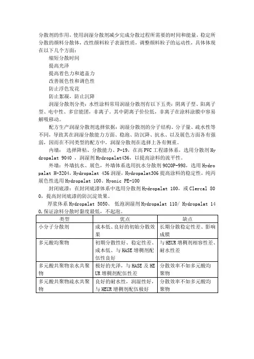 分散剂的作用、分类和选择依据