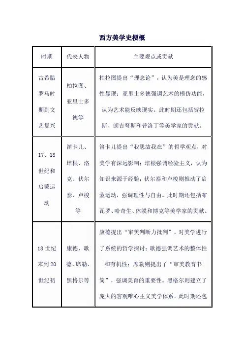 西方美学史梗概