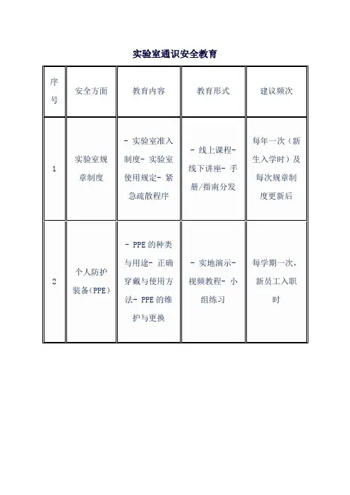 实验室通识安全教育