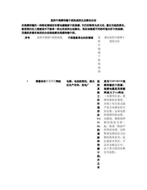 监控中视频传输干扰的成因以及解决办法