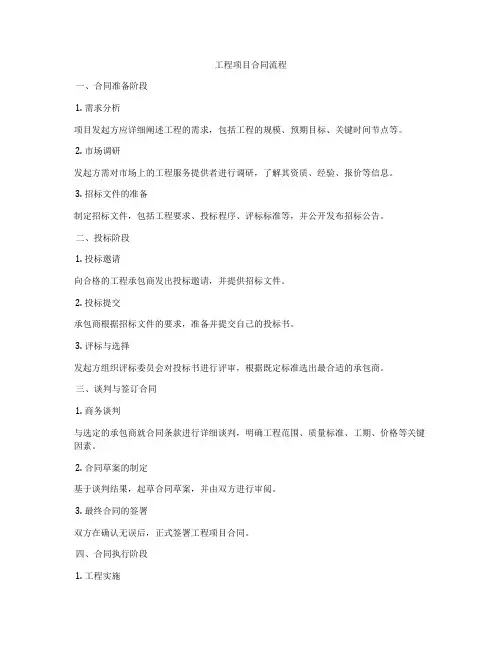工程项目合同流程