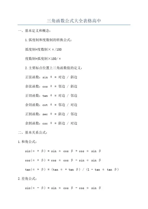 三角函数公式大全表格高中