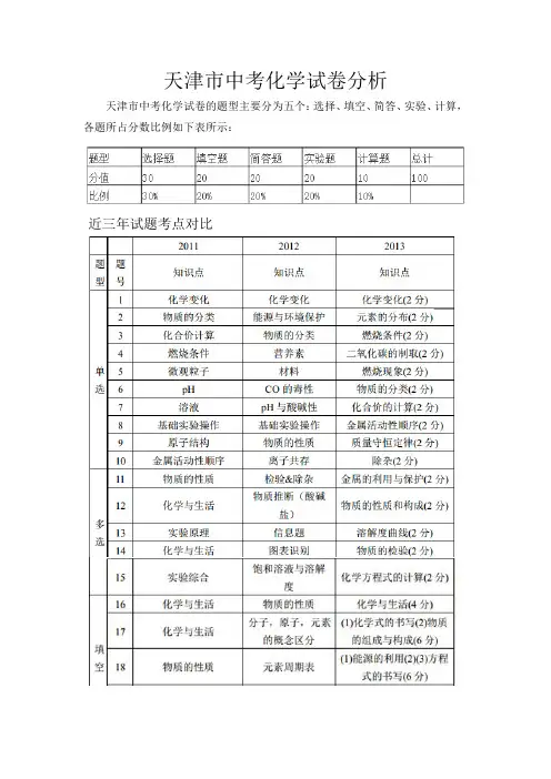 天津市中考化学试卷分析