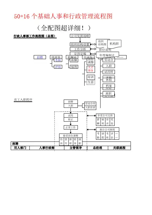 16个基础人事和行政管理流程图