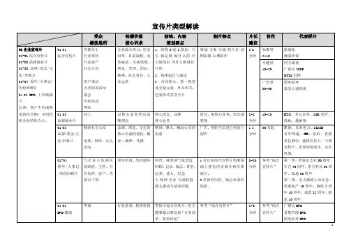 类型片分类