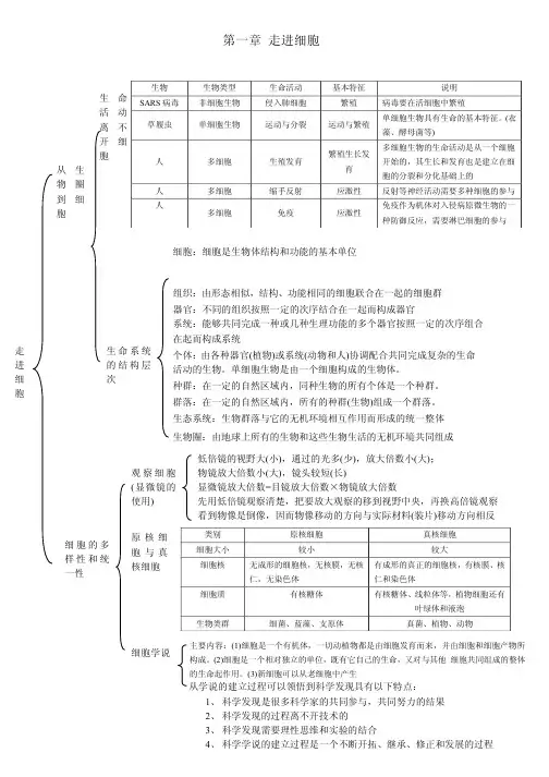 生物必修一 章知识框架图