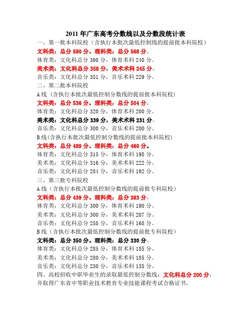 2011年广东高考分数线以及分数段统计表