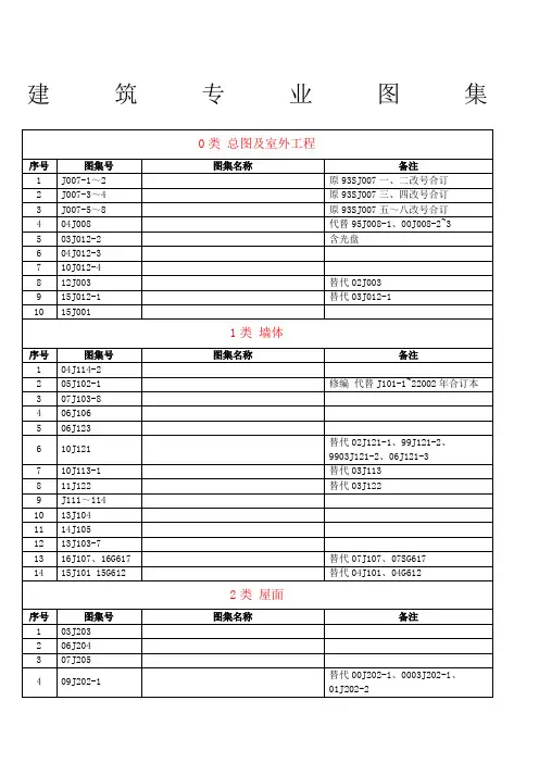 现行工程建设国家有效标准图集清单