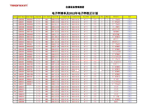 仪器清单及仪器校正计划