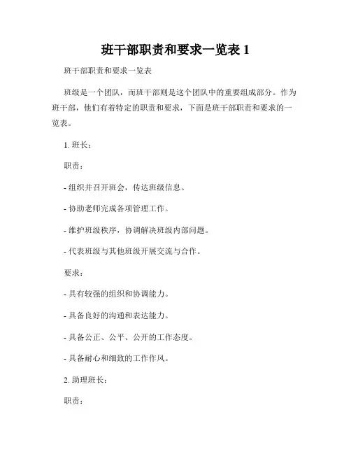 班干部职责和要求一览表1