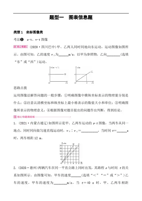 【中考2022】初中物理重点题型复习 题型一 图表信息题 (含答案)