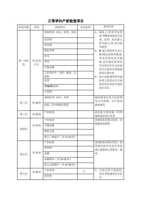 详细的孕妇产前检查项目时间表
