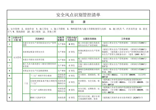 项目部安全风险点识别管控清单