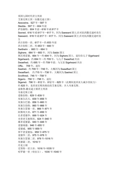 royal history 英国皇室列表
