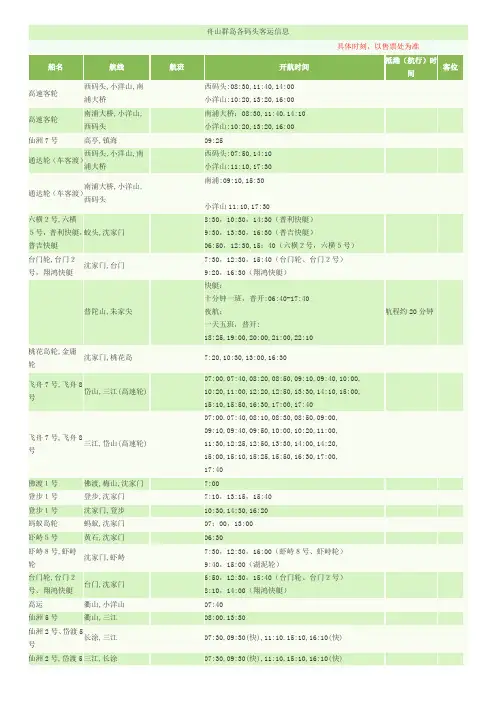 舟山群岛各码头客运信息