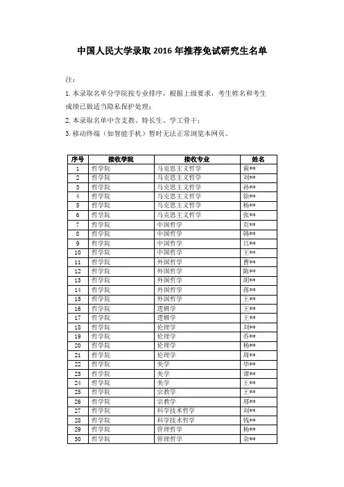 中国人民大学2016年推荐免试研究生名单