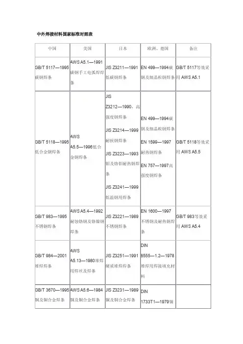 各国焊接材料标准对照