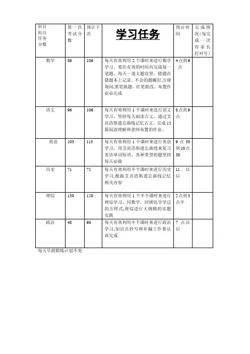 高中生学习计划表模板